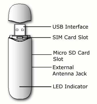 Huawei E1762 - 3G modem wiki